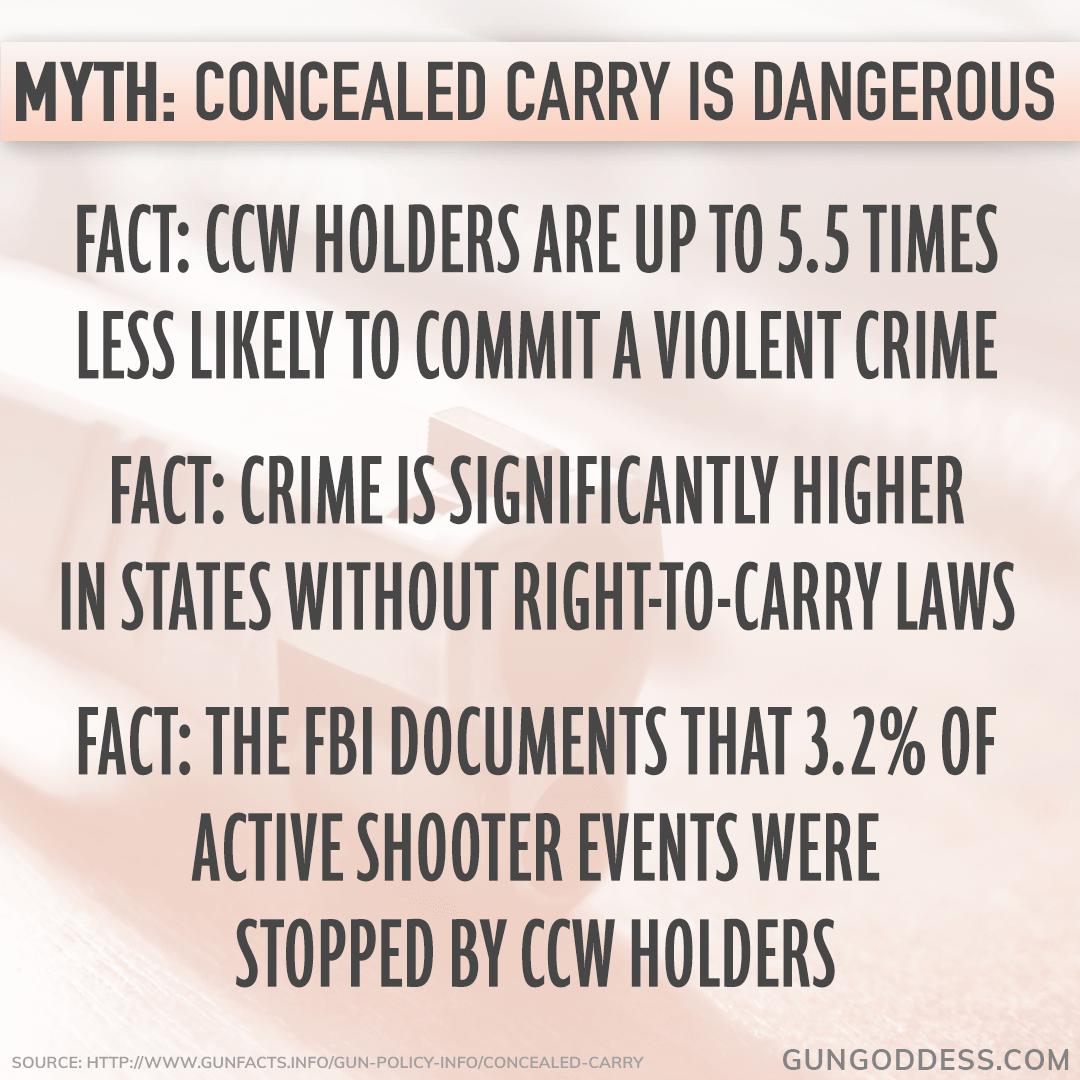 Debunking Myths about Concealed Carry