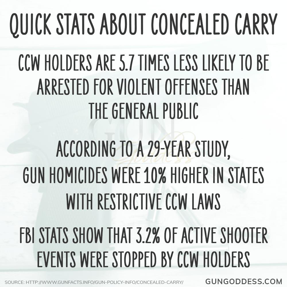 Quick Facts About Concealed Carry